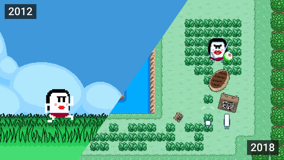 Childhood Retrospective